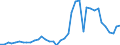 Flow: Exports / Measure: Values / Partner Country: World / Reporting Country: Japan