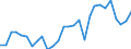 Flow: Exports / Measure: Values / Partner Country: World / Reporting Country: Korea, Rep. of