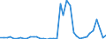 Flow: Exports / Measure: Values / Partner Country: World / Reporting Country: Netherlands