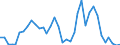 Flow: Exports / Measure: Values / Partner Country: World / Reporting Country: Sweden