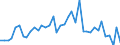 Flow: Exports / Measure: Values / Partner Country: World / Reporting Country: Switzerland incl. Liechtenstein