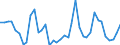 Flow: Exports / Measure: Values / Partner Country: World / Reporting Country: United Kingdom