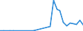 Flow: Exports / Measure: Values / Partner Country: Canada / Reporting Country: Belgium