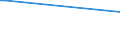 Flow: Exports / Measure: Values / Partner Country: Canada / Reporting Country: Italy incl. San Marino & Vatican