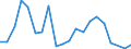 Flow: Exports / Measure: Values / Partner Country: Canada / Reporting Country: Japan