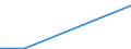 Flow: Exports / Measure: Values / Partner Country: Canada / Reporting Country: Sweden