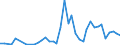 Flow: Exports / Measure: Values / Partner Country: Canada / Reporting Country: United Kingdom