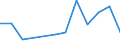 Flow: Exports / Measure: Values / Partner Country: China / Reporting Country: Austria