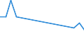 Flow: Exports / Measure: Values / Partner Country: China / Reporting Country: Finland