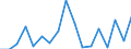 Flow: Exports / Measure: Values / Partner Country: China / Reporting Country: Germany