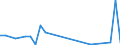 Flow: Exports / Measure: Values / Partner Country: China / Reporting Country: Sweden