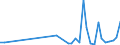 Flow: Exports / Measure: Values / Partner Country: China / Reporting Country: United Kingdom