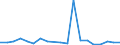 Flow: Exports / Measure: Values / Partner Country: France excl. Monaco & overseas / Reporting Country: Belgium