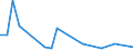 Flow: Exports / Measure: Values / Partner Country: France excl. Monaco & overseas / Reporting Country: Canada