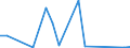 Flow: Exports / Measure: Values / Partner Country: France excl. Monaco & overseas / Reporting Country: Spain