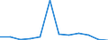 Flow: Exports / Measure: Values / Partner Country: France excl. Monaco & overseas / Reporting Country: Switzerland incl. Liechtenstein