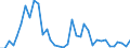 Flow: Exports / Measure: Values / Partner Country: World / Reporting Country: Australia