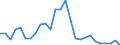 Flow: Exports / Measure: Values / Partner Country: World / Reporting Country: Austria