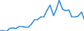 Flow: Exports / Measure: Values / Partner Country: World / Reporting Country: Belgium