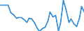 Flow: Exports / Measure: Values / Partner Country: World / Reporting Country: Canada