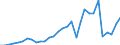 Flow: Exports / Measure: Values / Partner Country: World / Reporting Country: Czech Rep.