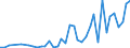 Flow: Exports / Measure: Values / Partner Country: World / Reporting Country: Finland