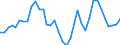 Flow: Exports / Measure: Values / Partner Country: World / Reporting Country: France incl. Monaco & overseas