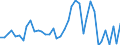 Flow: Exports / Measure: Values / Partner Country: World / Reporting Country: Germany