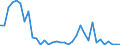 Flow: Exports / Measure: Values / Partner Country: World / Reporting Country: Greece