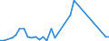 Flow: Exports / Measure: Values / Partner Country: World / Reporting Country: Hungary