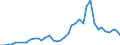 Flow: Exports / Measure: Values / Partner Country: World / Reporting Country: Japan