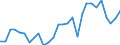 Flow: Exports / Measure: Values / Partner Country: World / Reporting Country: Korea, Rep. of