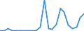 Flow: Exports / Measure: Values / Partner Country: World / Reporting Country: Luxembourg