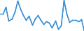 Flow: Exports / Measure: Values / Partner Country: World / Reporting Country: Mexico