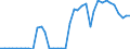 Flow: Exports / Measure: Values / Partner Country: World / Reporting Country: Netherlands