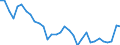 Flow: Exports / Measure: Values / Partner Country: World / Reporting Country: Poland