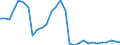 Flow: Exports / Measure: Values / Partner Country: World / Reporting Country: Slovenia