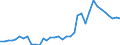 Flow: Exports / Measure: Values / Partner Country: World / Reporting Country: Sweden