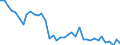 Flow: Exports / Measure: Values / Partner Country: World / Reporting Country: Switzerland incl. Liechtenstein