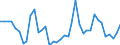 Flow: Exports / Measure: Values / Partner Country: World / Reporting Country: United Kingdom