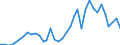 Flow: Exports / Measure: Values / Partner Country: World / Reporting Country: USA incl. PR. & Virgin Isds.