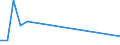 Flow: Exports / Measure: Values / Partner Country: Argentina / Reporting Country: Belgium