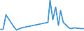 Flow: Exports / Measure: Values / Partner Country: Argentina / Reporting Country: Canada