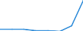 Flow: Exports / Measure: Values / Partner Country: Argentina / Reporting Country: EU 28-Extra EU