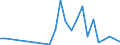 Flow: Exports / Measure: Values / Partner Country: Argentina / Reporting Country: France incl. Monaco & overseas