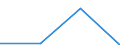 Flow: Exports / Measure: Values / Partner Country: Argentina / Reporting Country: Greece