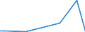 Flow: Exports / Measure: Values / Partner Country: Argentina / Reporting Country: Mexico