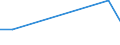 Flow: Exports / Measure: Values / Partner Country: Argentina / Reporting Country: Netherlands