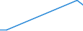 Flow: Exports / Measure: Values / Partner Country: Argentina / Reporting Country: Slovakia