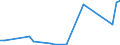 Flow: Exports / Measure: Values / Partner Country: Argentina / Reporting Country: Spain